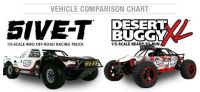 Losi 5T / 5B